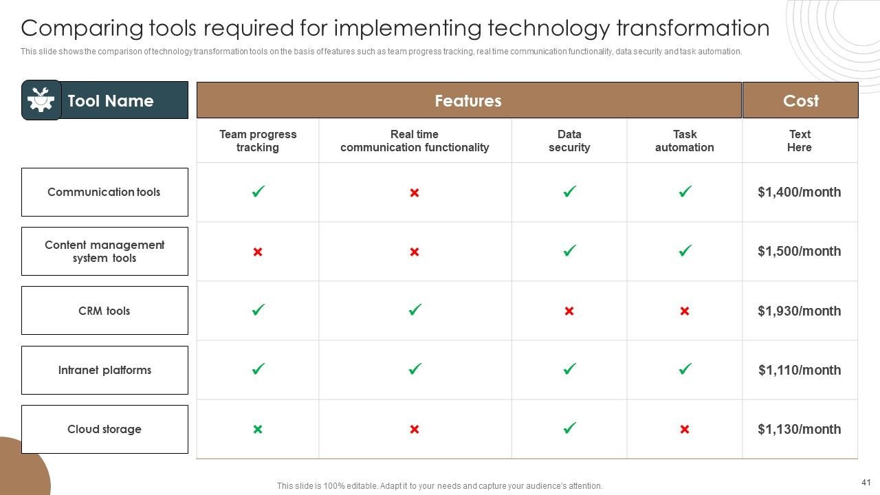 Integrating Technology To Transform Change Management Lifecycle Ppt PowerPoint Presentation Complete Deck With Slides Slide41