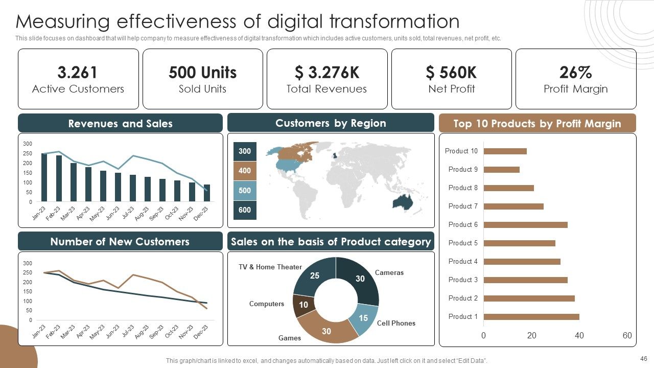 Integrating Technology To Transform Change Management Lifecycle Ppt PowerPoint Presentation Complete Deck With Slides Slide46