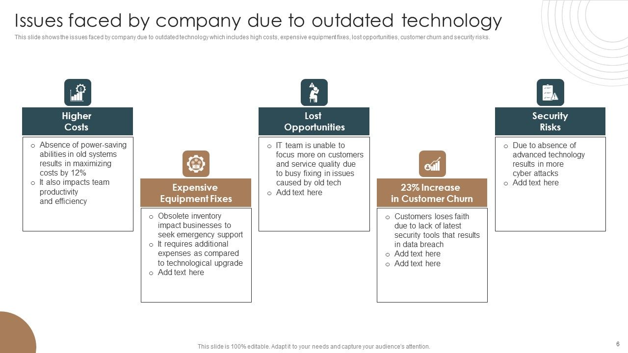 Integrating Technology To Transform Change Management Lifecycle Ppt PowerPoint Presentation Complete Deck With Slides Slide06