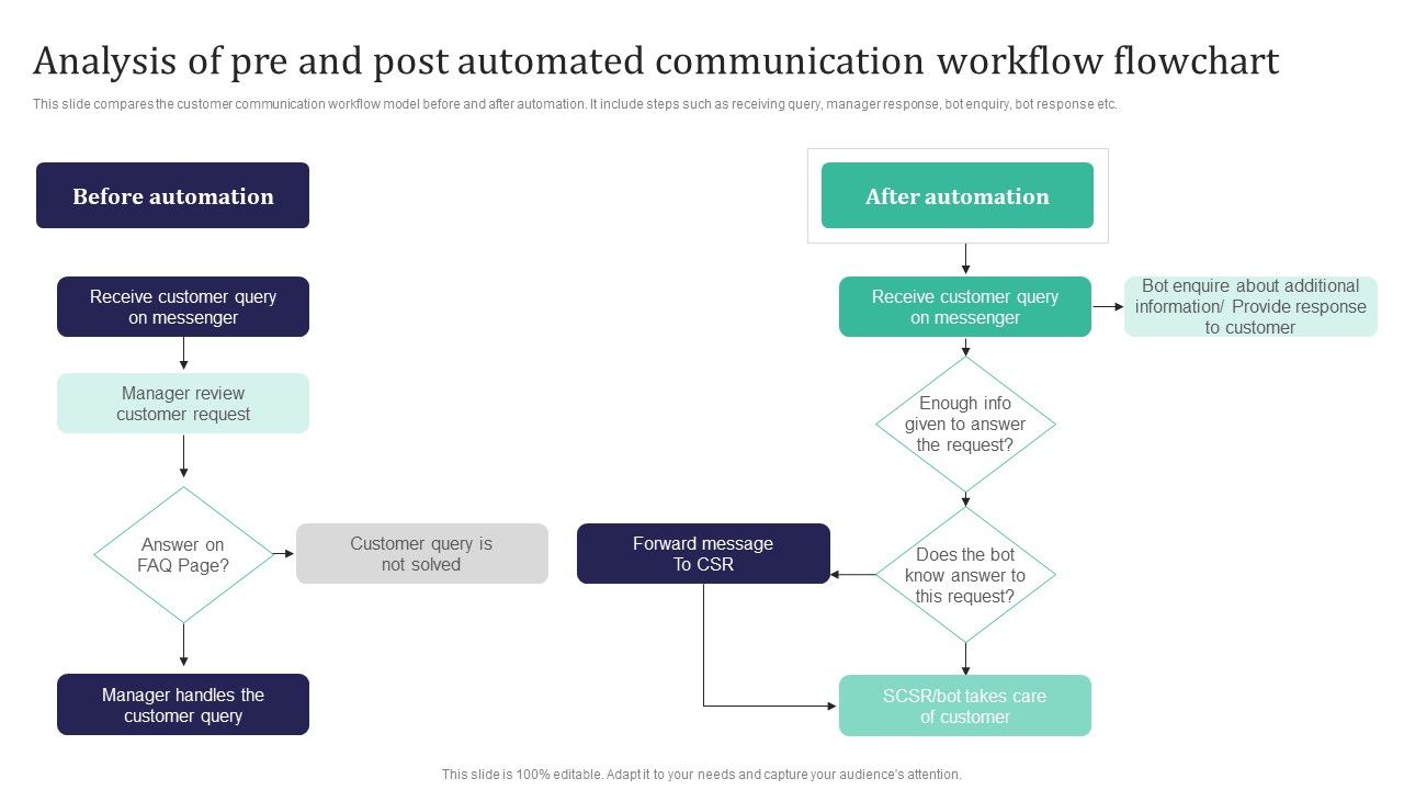 Integration_Automation_Analysis_Of_Pre_And_Post_Automated_Communication_Icons_PDF_Slide_1.jpg
