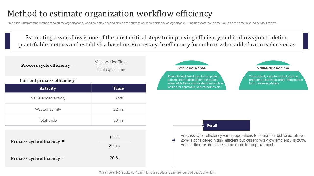 Integration_Automation_Method_To_Estimate_Organization_Workflow_Efficiency_Icons_PDF_Slide_1.jpg