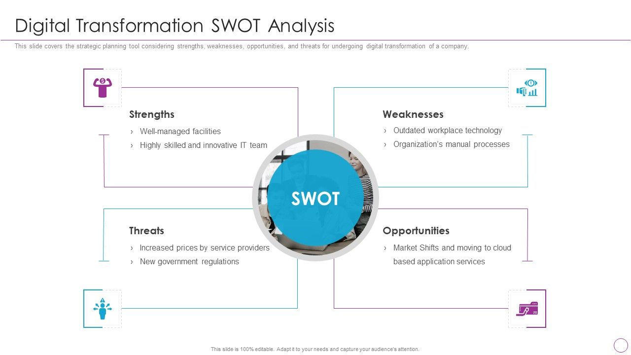 integration-of-digital-technology-in-organization-digital