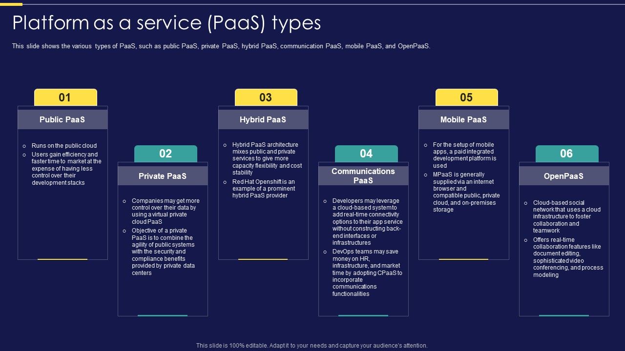 Integration_Of_Paas_Platform_As_A_Service_Paas_Types_Ppt_Icon_Slides_PDF_Slide_1.jpg