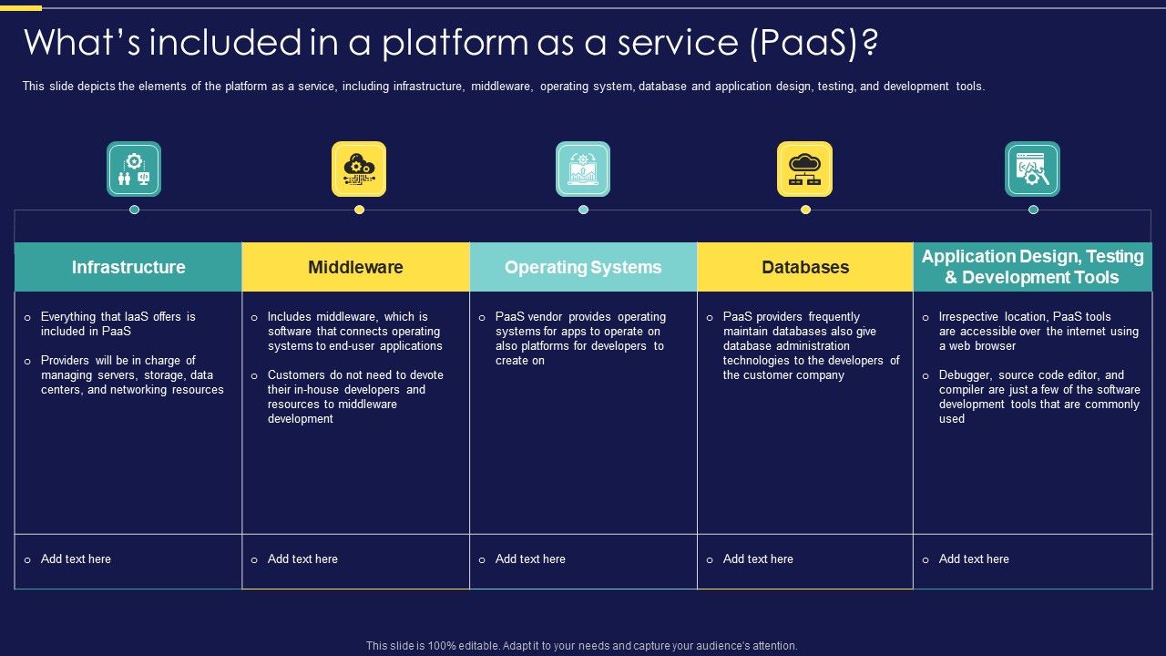 Integration_Of_Paas_Whats_Included_In_A_Platform_As_A_Service_Paas_Icons_PDF_Slide_1.jpg