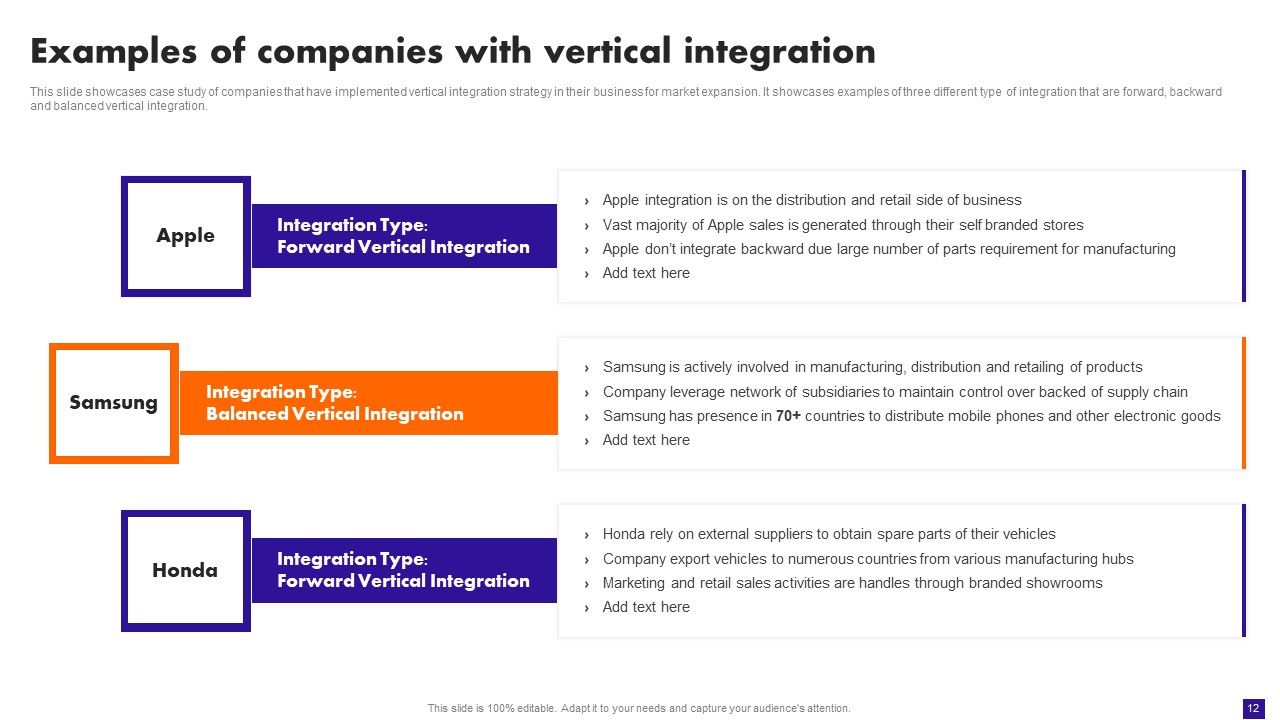 Integration Plan For Market Growth And Enhanced Profitability Ppt PowerPoint Presentation Complete Deck With Slides Slide12