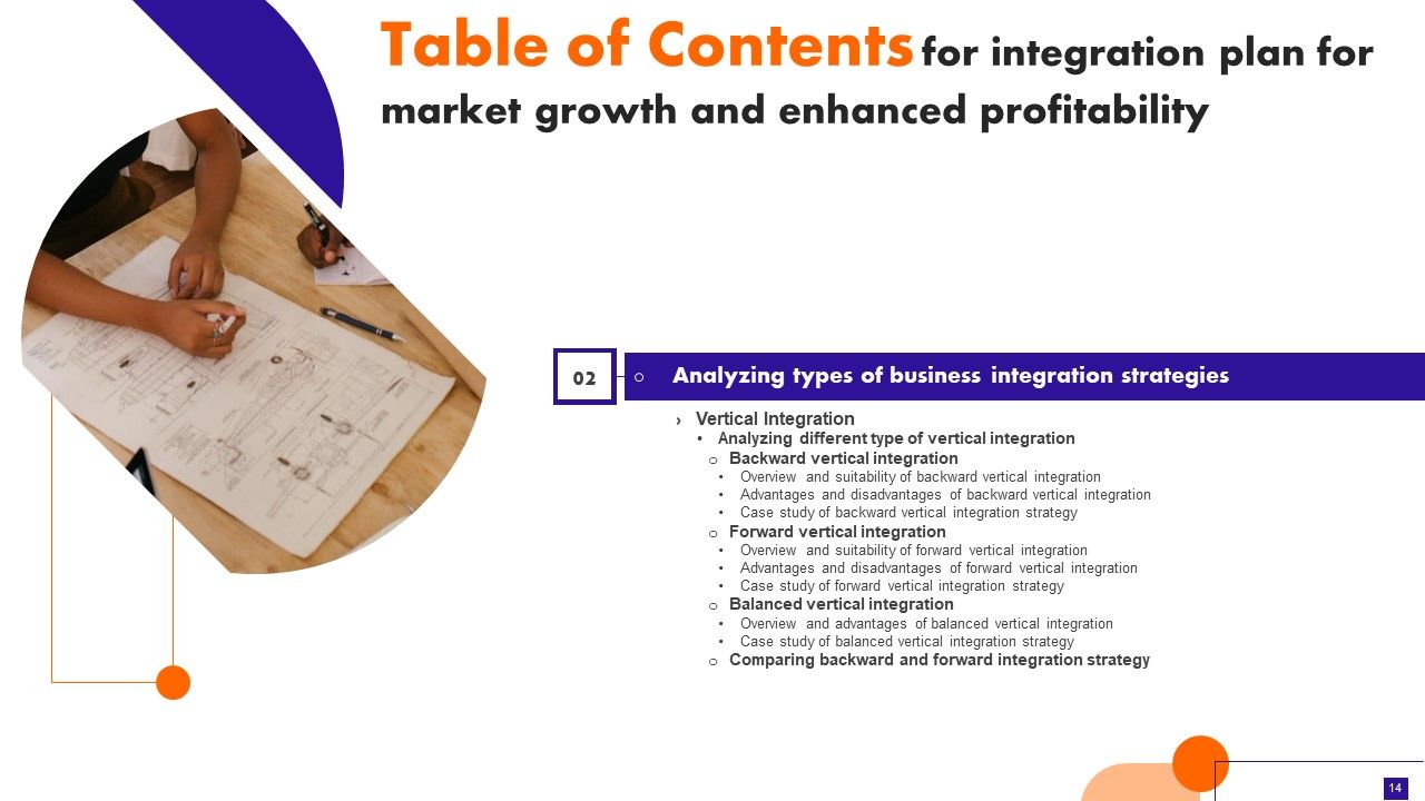Integration Plan For Market Growth And Enhanced Profitability Ppt PowerPoint Presentation Complete Deck With Slides Slide14