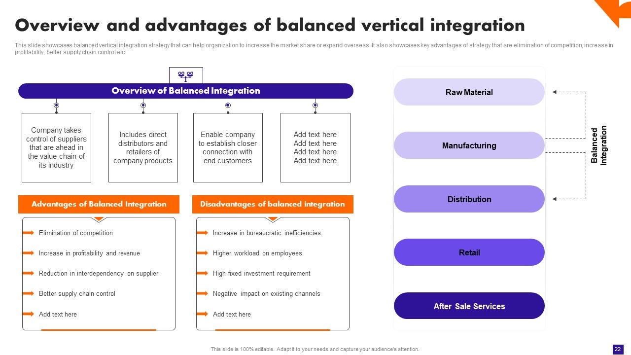 Integration Plan For Market Growth And Enhanced Profitability Ppt PowerPoint Presentation Complete Deck With Slides Slide22
