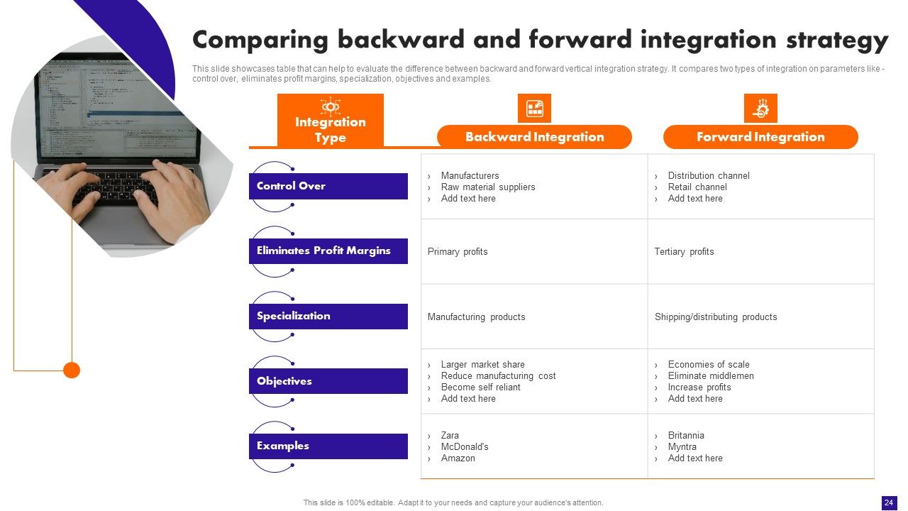 Integration Plan For Market Growth And Enhanced Profitability Ppt PowerPoint Presentation Complete Deck With Slides Slide24
