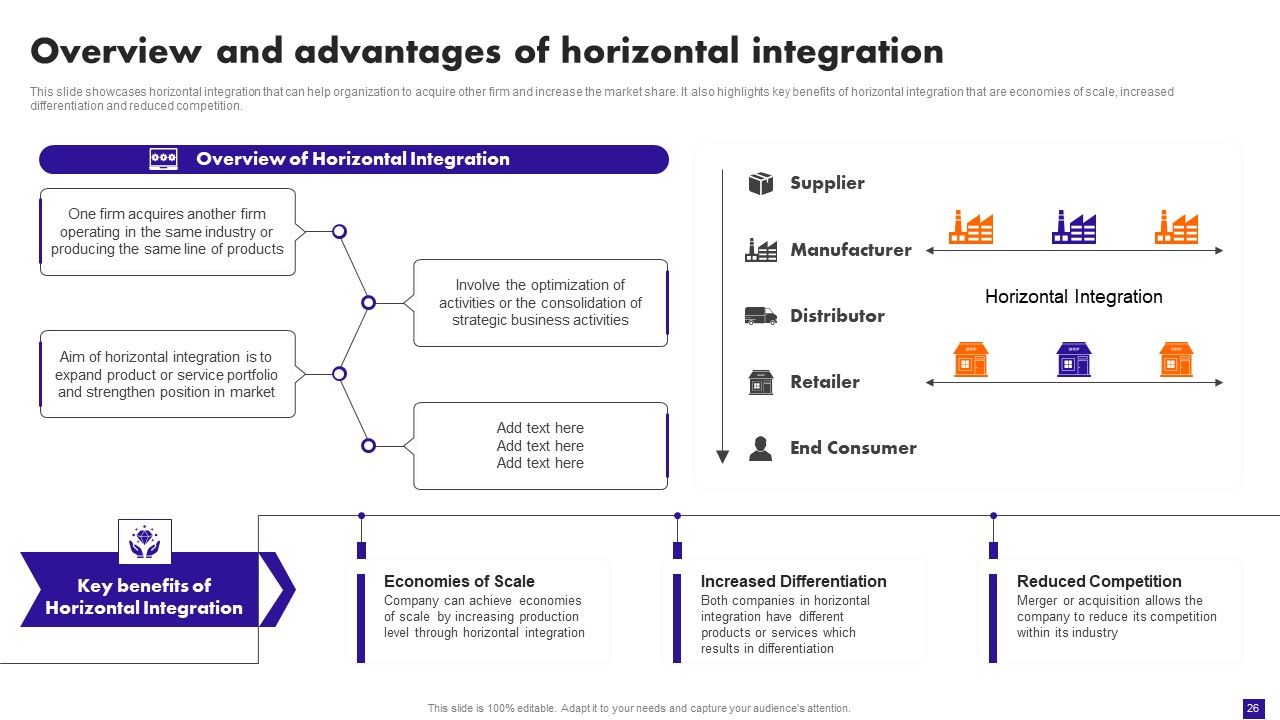 Integration Plan For Market Growth And Enhanced Profitability Ppt PowerPoint Presentation Complete Deck With Slides Slide26