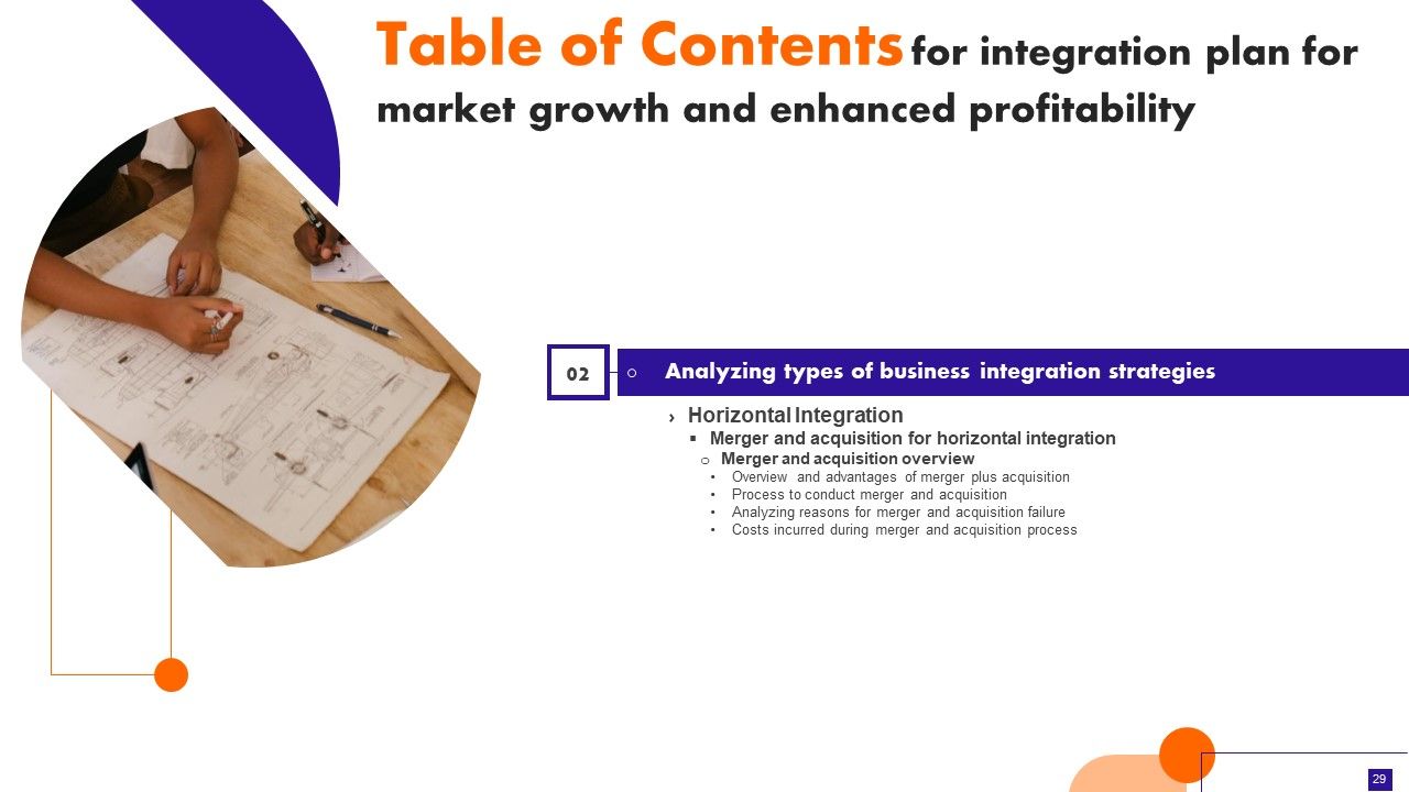 Integration Plan For Market Growth And Enhanced Profitability Ppt PowerPoint Presentation Complete Deck With Slides Slide29