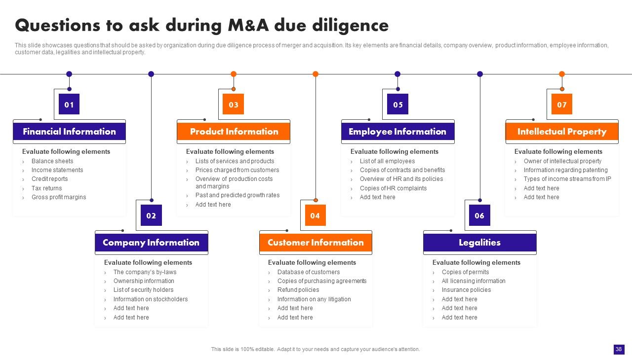 Integration Plan For Market Growth And Enhanced Profitability Ppt PowerPoint Presentation Complete Deck With Slides Slide38