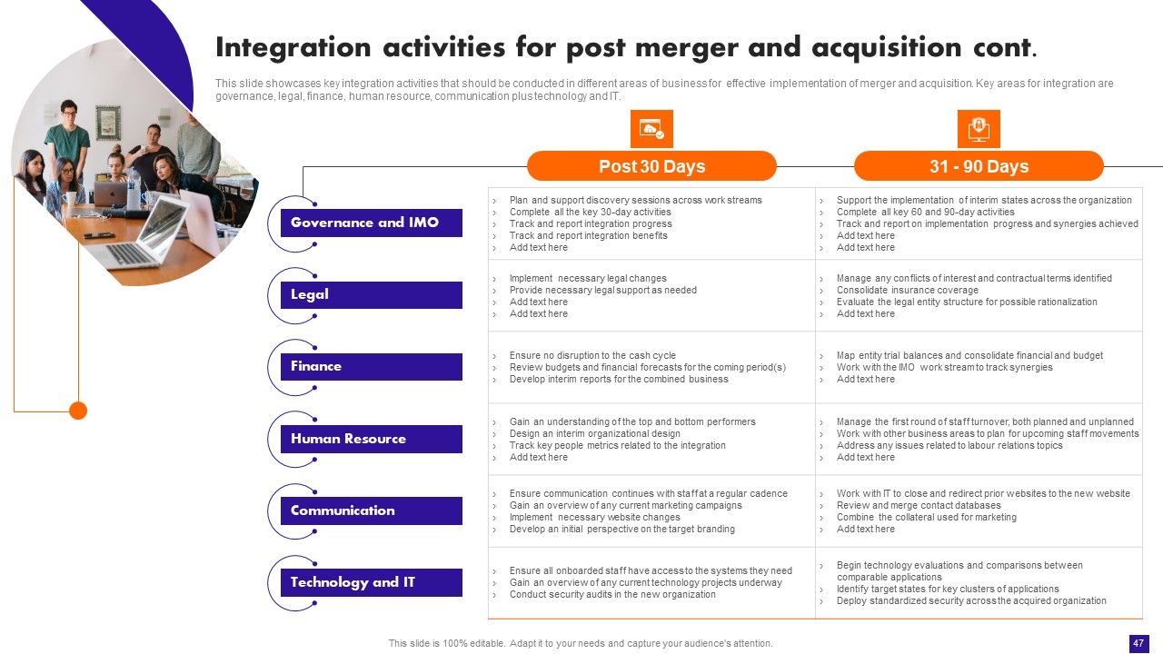 Integration Plan For Market Growth And Enhanced Profitability Ppt PowerPoint Presentation Complete Deck With Slides Slide47