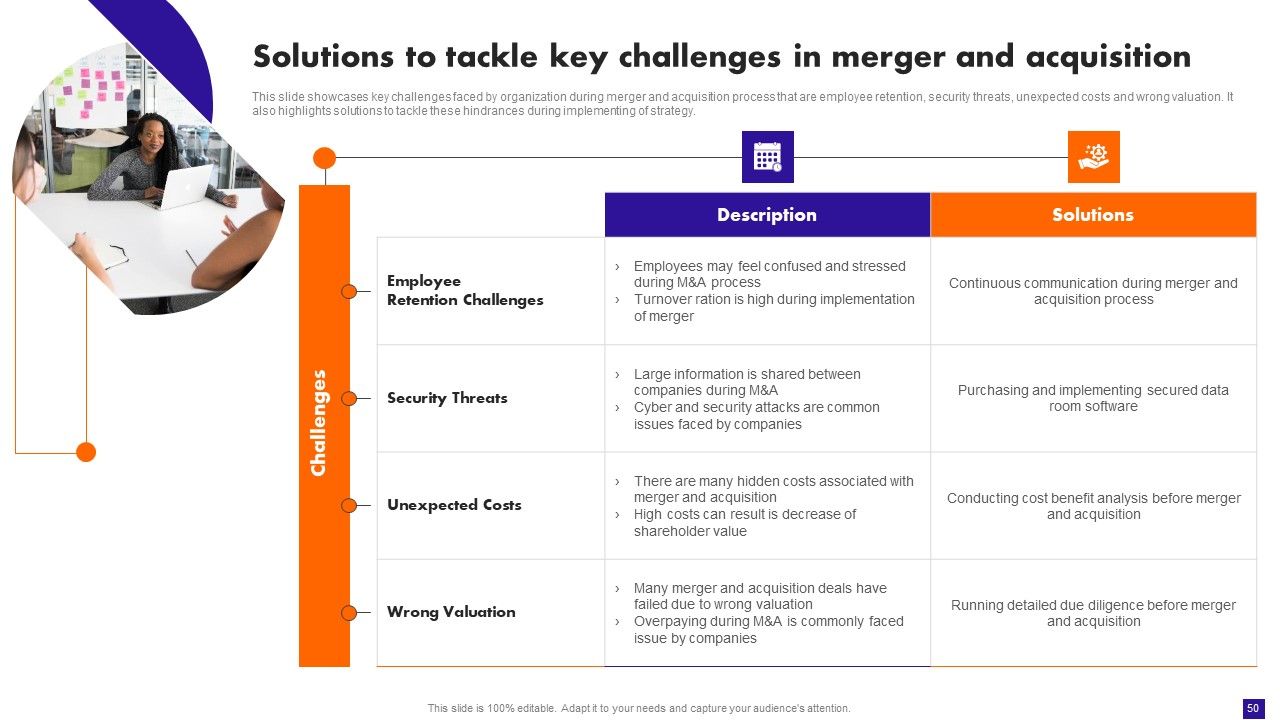 Integration Plan For Market Growth And Enhanced Profitability Ppt PowerPoint Presentation Complete Deck With Slides Slide50