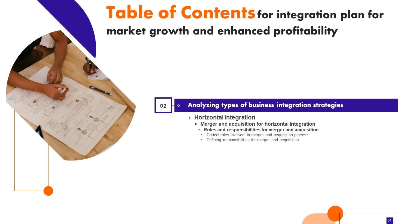 Integration Plan For Market Growth And Enhanced Profitability Ppt PowerPoint Presentation Complete Deck With Slides Slide51