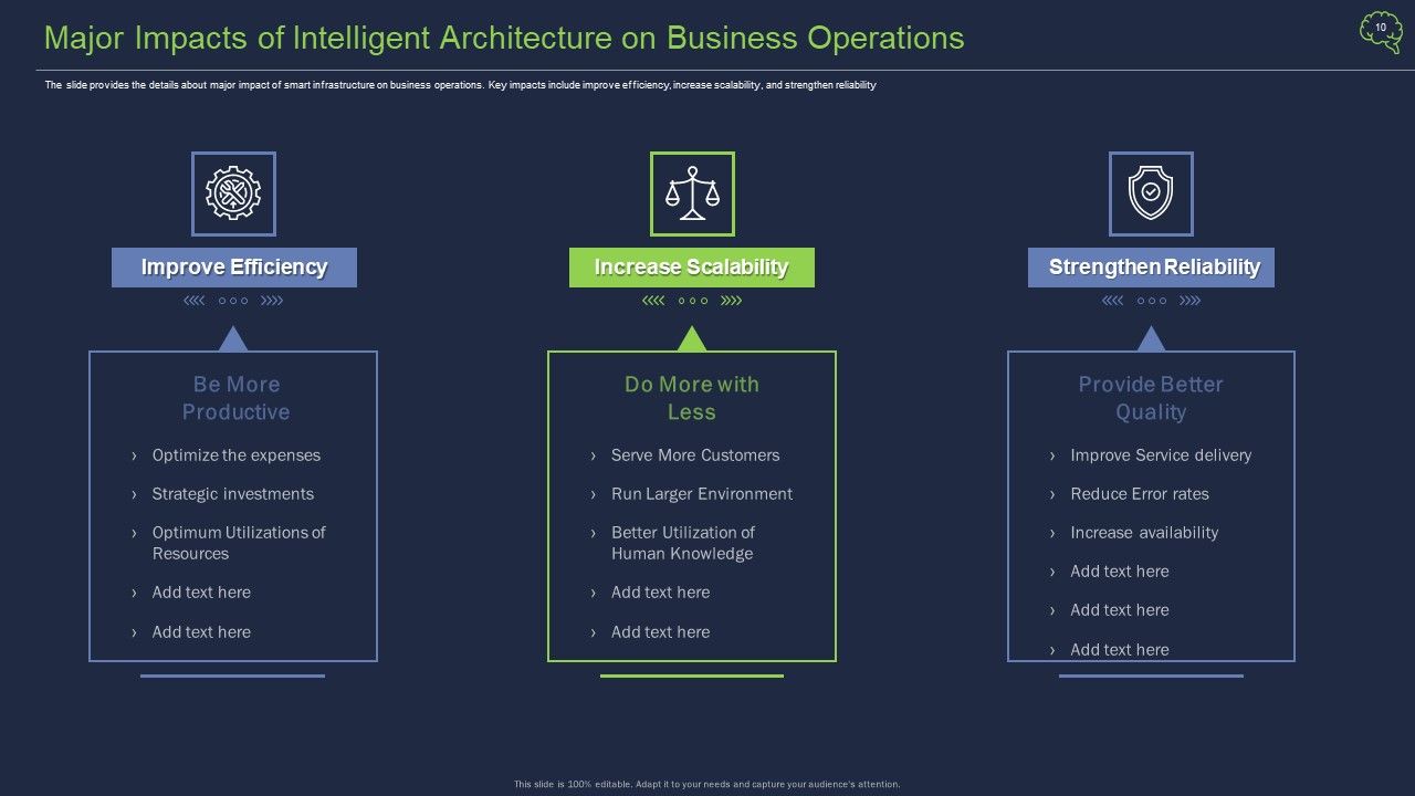 Intelligent Architecture Ppt PowerPoint Presentation Complete Deck With Slides Slide10