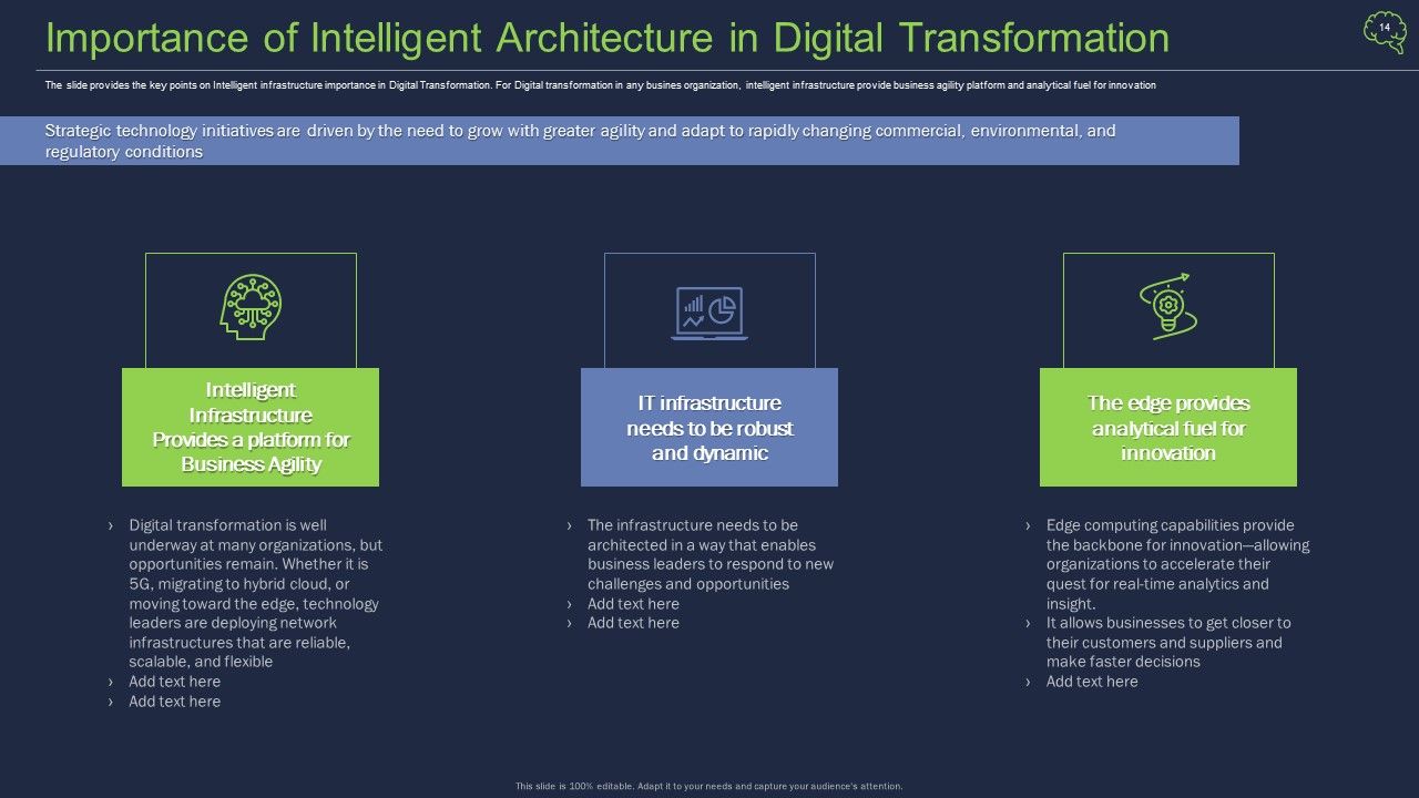 Intelligent Architecture Ppt PowerPoint Presentation Complete Deck With Slides Slide14