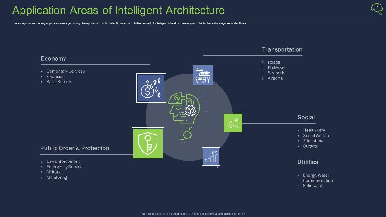 Intelligent Architecture Ppt PowerPoint Presentation Complete Deck With Slides Slide15