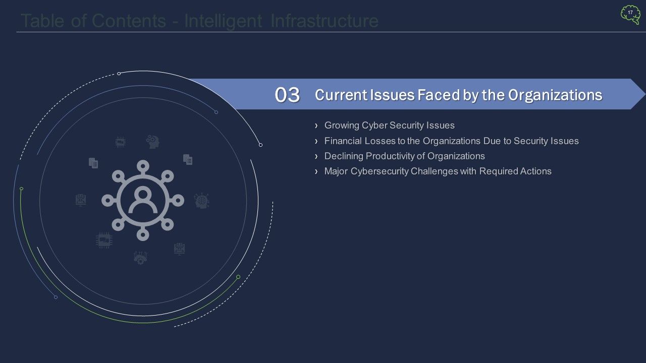 Intelligent Architecture Ppt PowerPoint Presentation Complete Deck With Slides Slide17