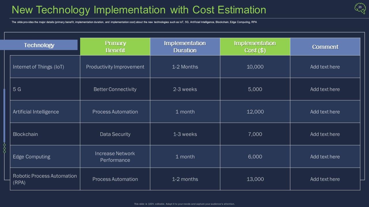 Intelligent Architecture Ppt PowerPoint Presentation Complete Deck With Slides Slide23