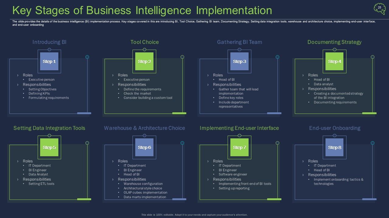 Intelligent Architecture Ppt PowerPoint Presentation Complete Deck With Slides Slide25