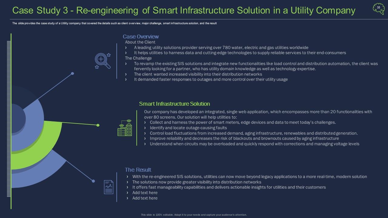 Intelligent Architecture Ppt PowerPoint Presentation Complete Deck With Slides Slide35