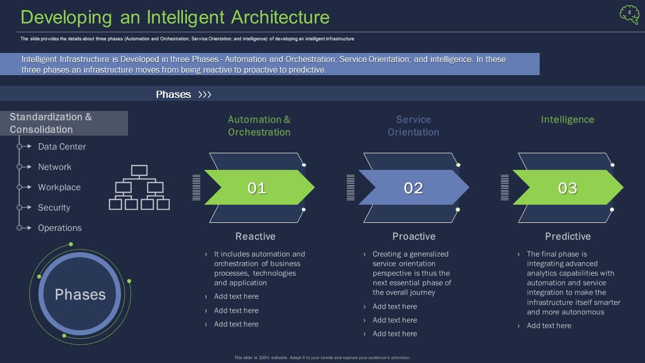 Intelligent Architecture Ppt PowerPoint Presentation Complete Deck With Slides Slide05