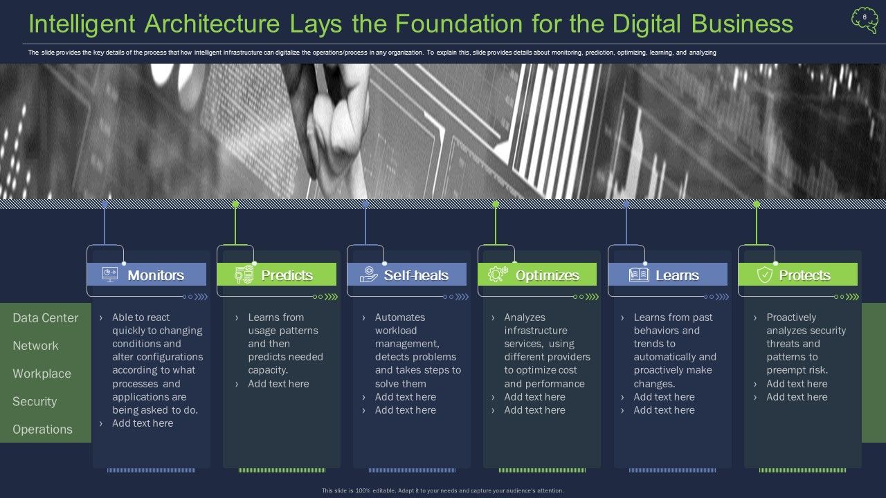 Intelligent Architecture Ppt PowerPoint Presentation Complete Deck With Slides Slide06