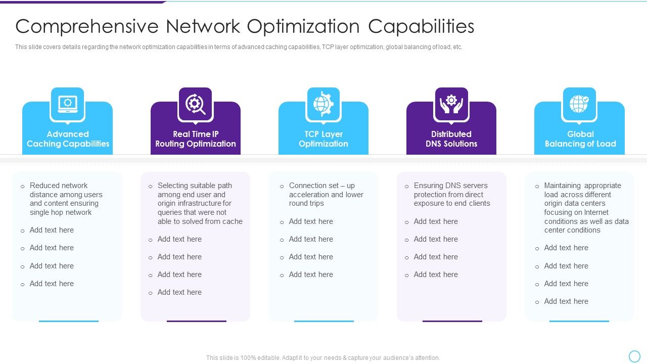 Intelligent Infrastructure Comprehensive Network Optimization