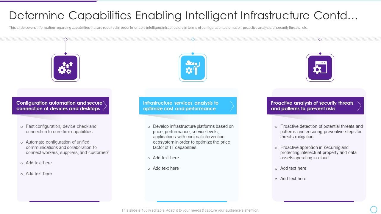 Intelligent Infrastructure Determine Capabilities Enabling Intelligent Infrastructure Contd Intelligent Infrastructure Determine Capabilities Enabling Intelligent Infrastructure Contd