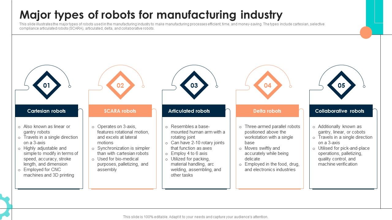 Intelligent Manufacturing Ppt PowerPoint Presentation Complete Deck With Slides Slide10