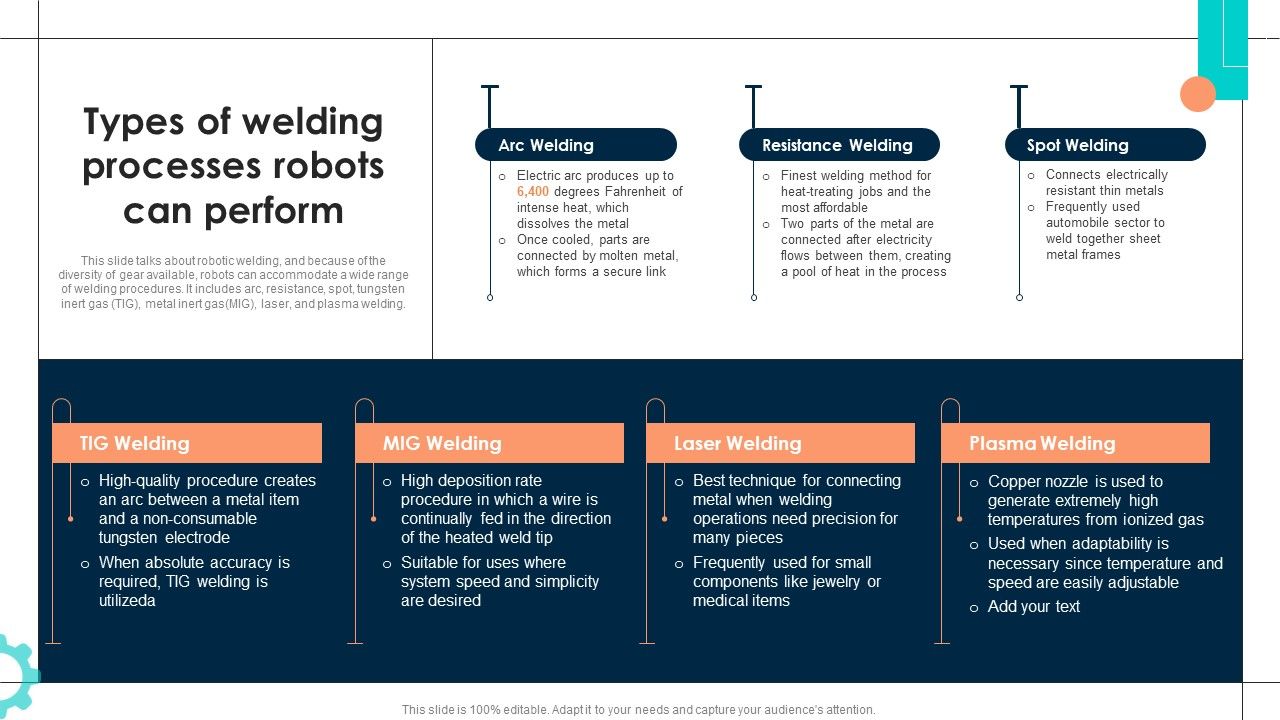 Intelligent Manufacturing Types Of Welding Processes Robots Can Perform Intelligent Manufacturing Types Of Welding Processes Robots Can Perform