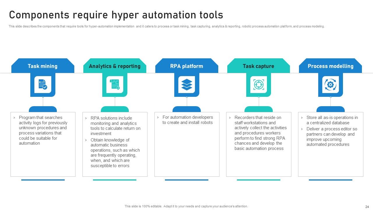 Intelligent Process Automation IPA Ppt PowerPoint Presentation Complete Deck With Slides Slide22