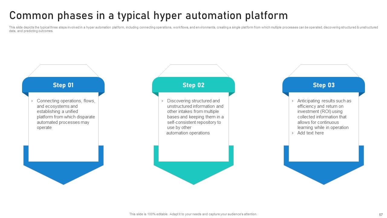 Intelligent Process Automation IPA Ppt PowerPoint Presentation Complete Deck With Slides Slide54