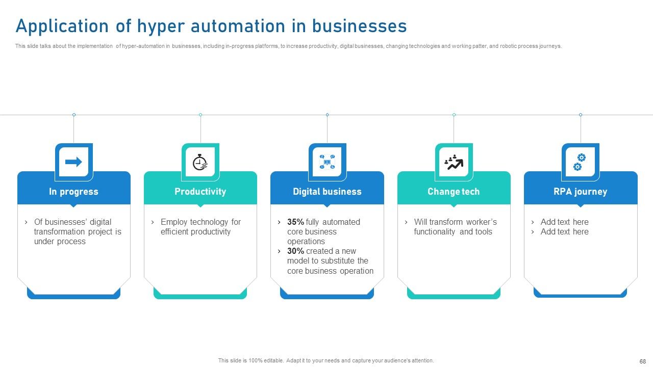 Intelligent Process Automation IPA Ppt PowerPoint Presentation Complete Deck With Slides Slide65