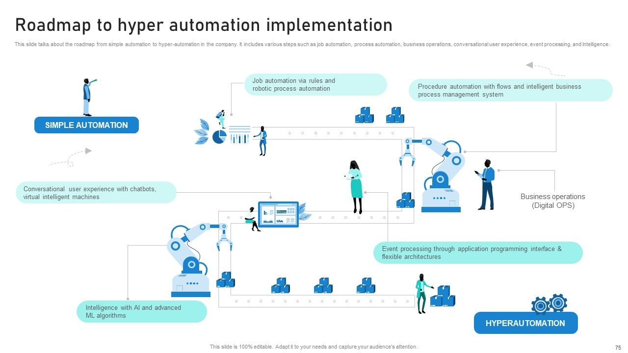 Intelligent Process Automation IPA Ppt PowerPoint Presentation Complete Deck With Slides Slide72