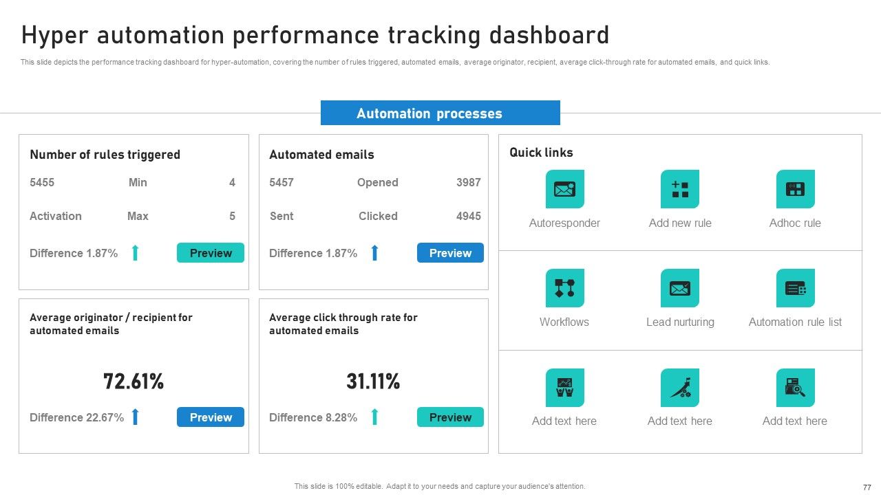 Intelligent Process Automation IPA Ppt PowerPoint Presentation Complete Deck With Slides Slide74