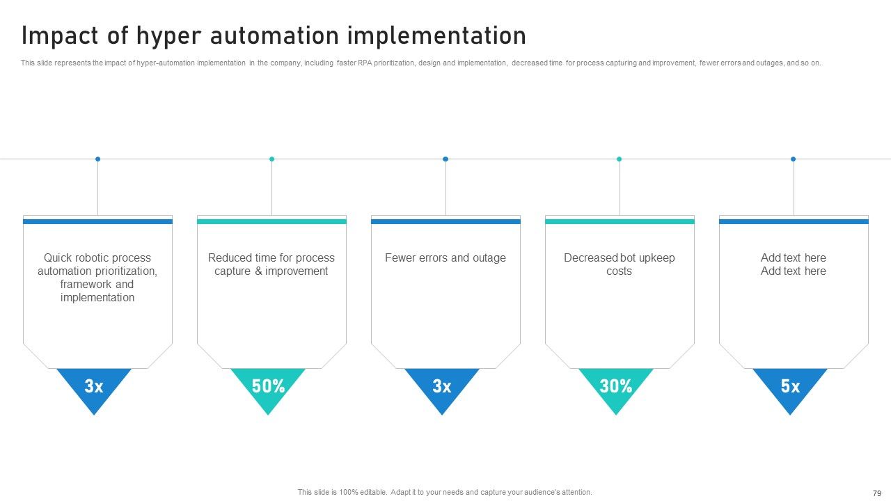 Intelligent Process Automation IPA Ppt PowerPoint Presentation Complete Deck With Slides Slide76