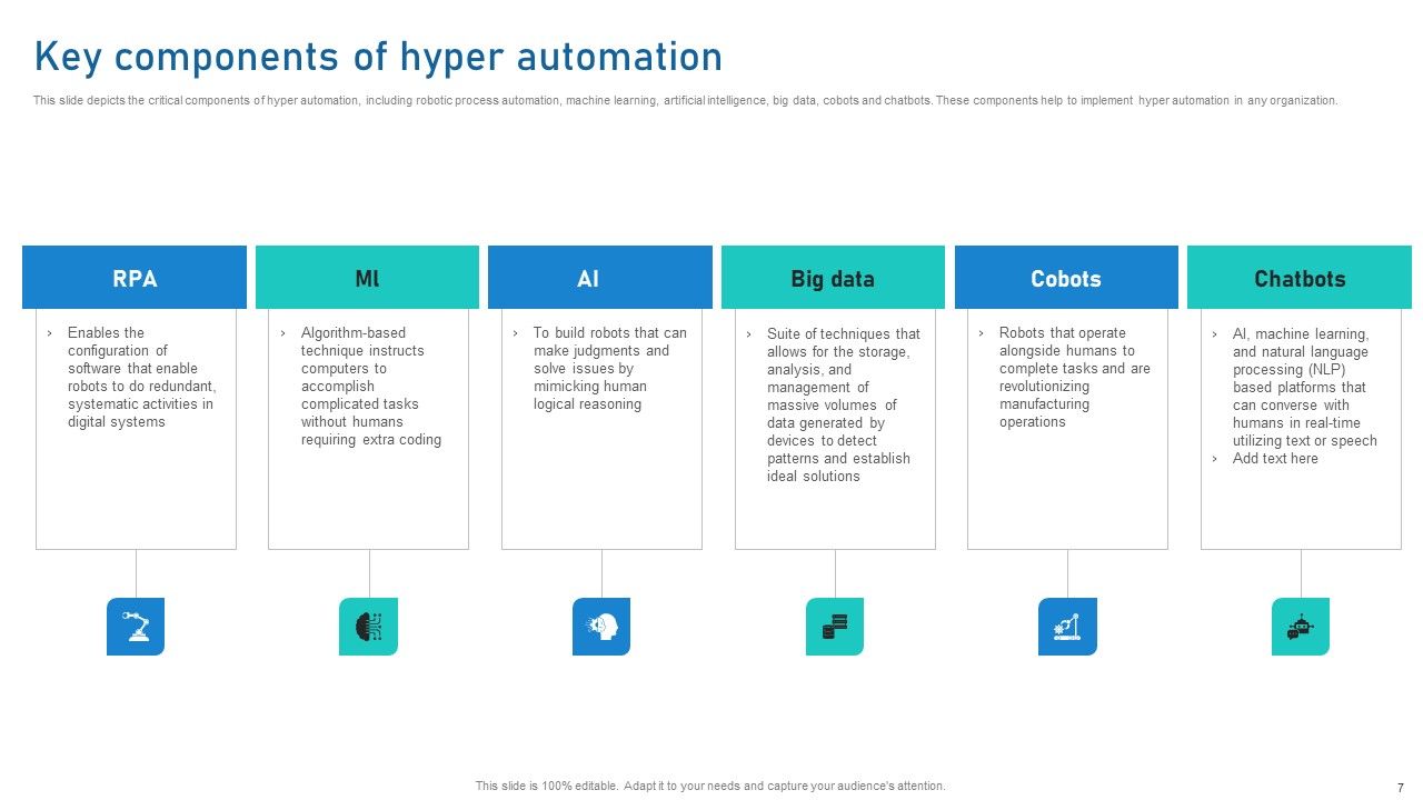 Intelligent Process Automation IPA Ppt PowerPoint Presentation Complete Deck With Slides Slide07