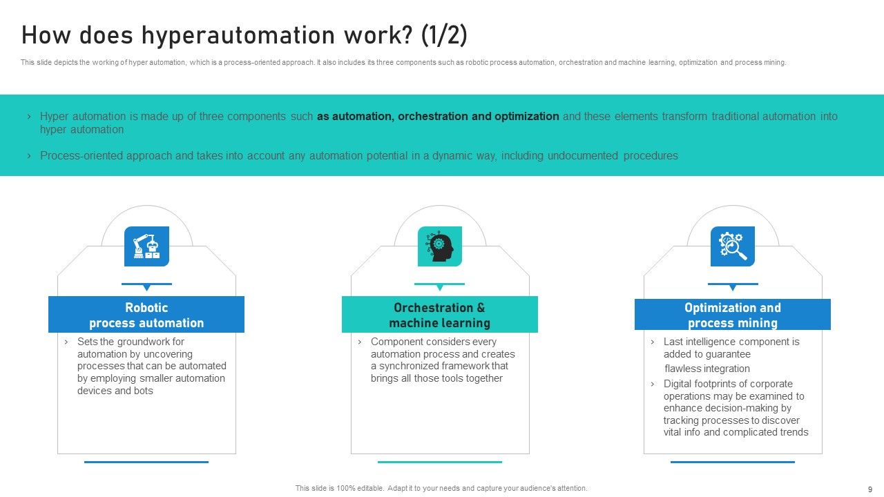 Intelligent Process Automation IPA Ppt PowerPoint Presentation Complete Deck With Slides Slide09