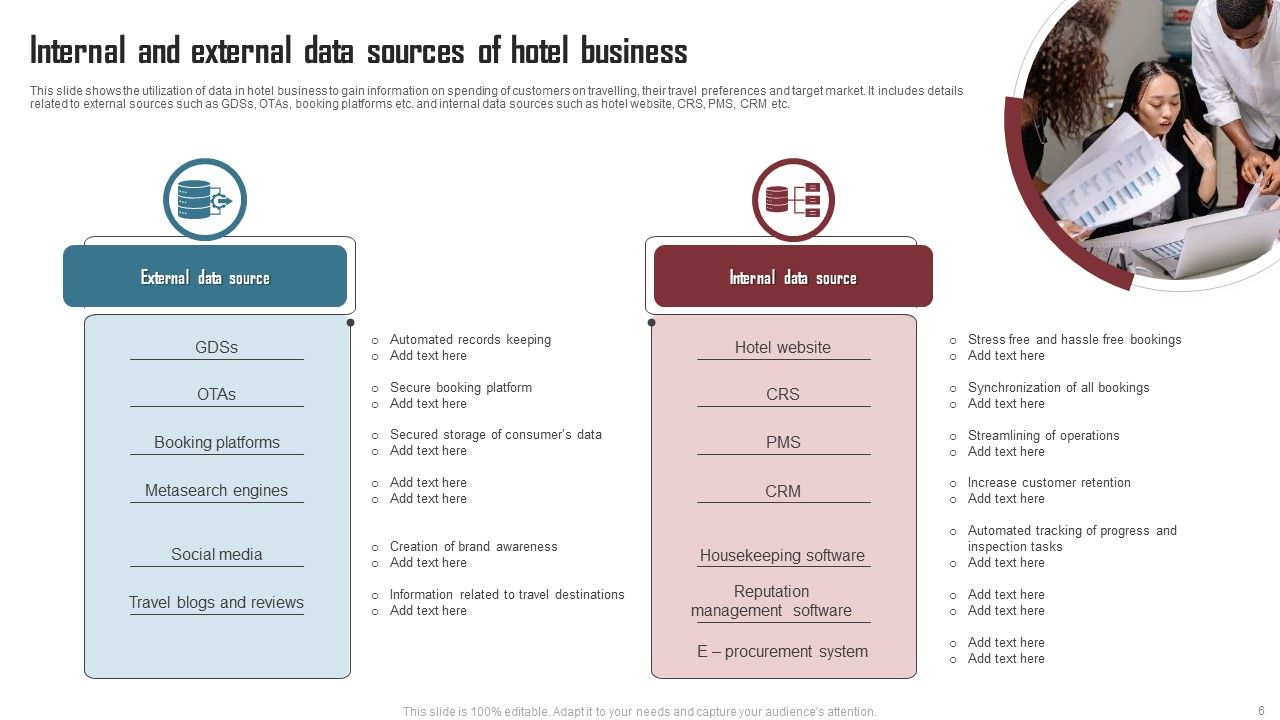 Internal And External Data Ppt PowerPoint Presentation Complete Deck ...