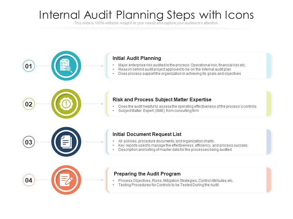 Internal_Audit_Planning_Steps_With_Icons_Ppt_PowerPoint_Presentation_Summary_Icons_PDF_Slide_1.jpg