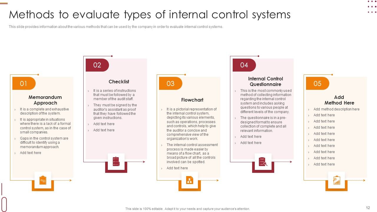 Internal Control Management Goals And Techniques Ppt PowerPoint Presentation Complete With Slides Slide12