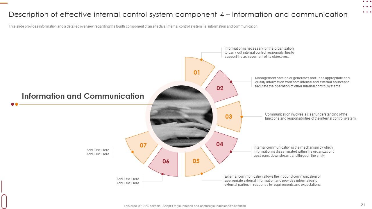 Internal Control Management Goals And Techniques Ppt PowerPoint Presentation Complete With Slides Slide21