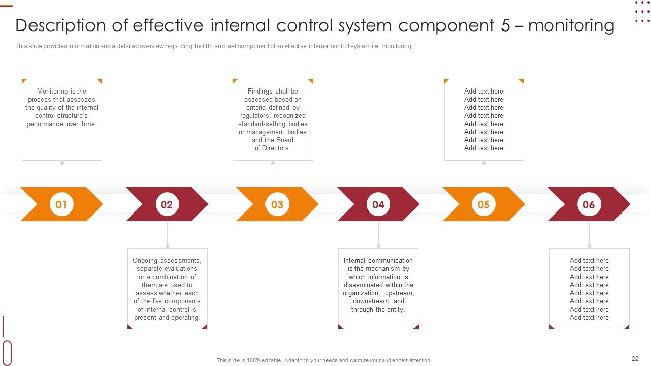 Internal Control Management Goals And Techniques Ppt PowerPoint Presentation Complete With Slides Slide22