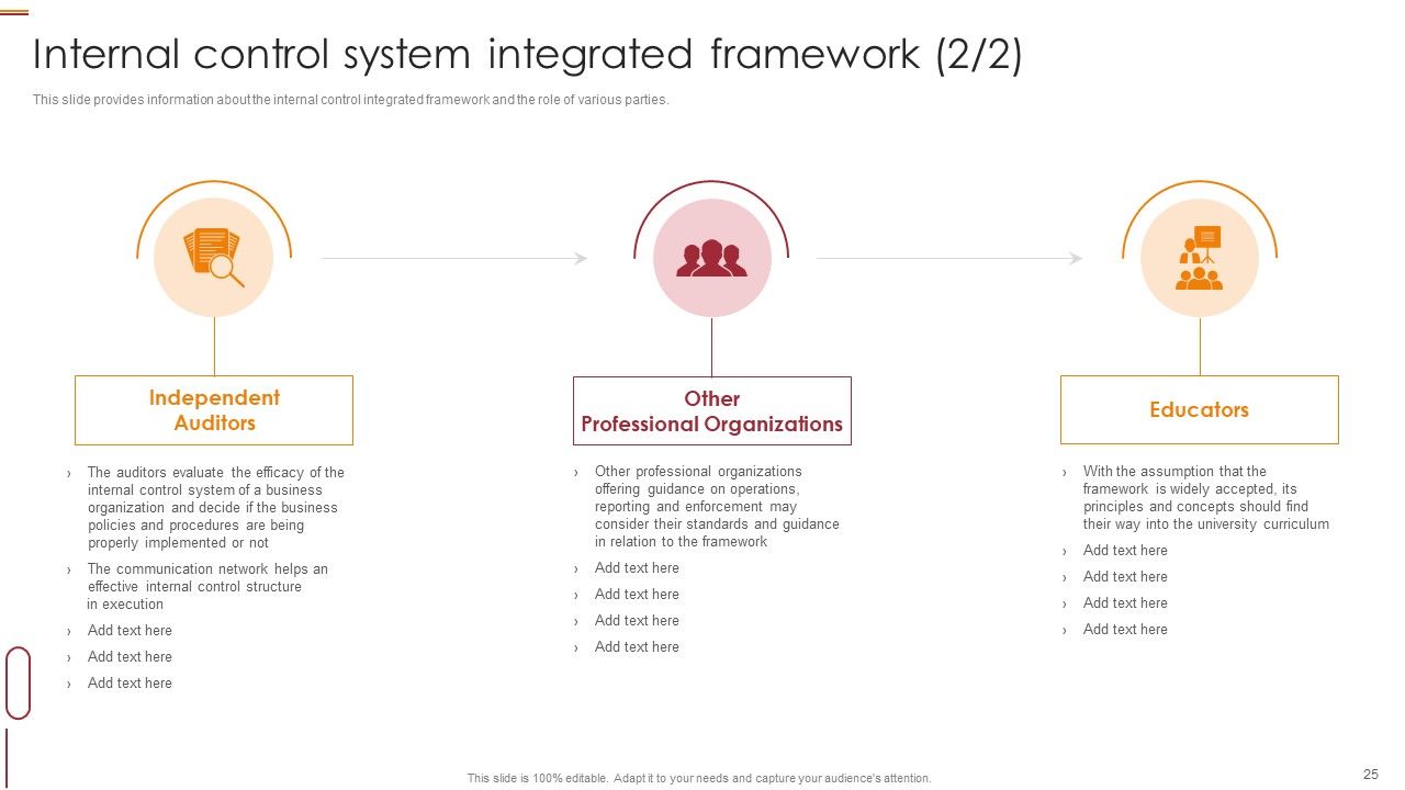 Internal Control Management Goals And Techniques Ppt PowerPoint Presentation Complete With Slides Slide25