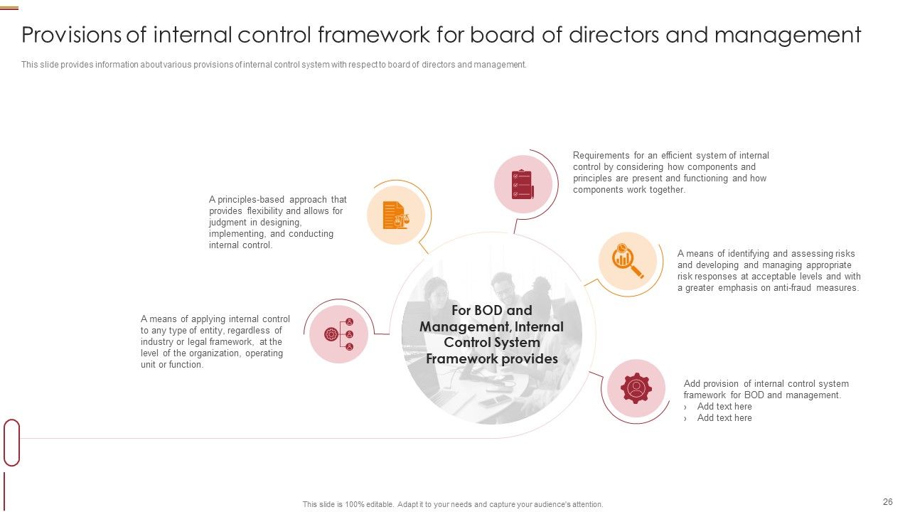 Internal Control Management Goals And Techniques Ppt PowerPoint Presentation Complete With Slides Slide26