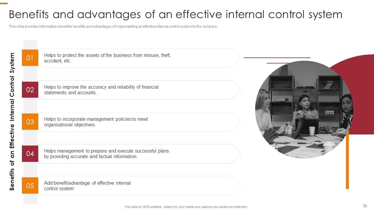 Internal Control Management Goals And Techniques Ppt PowerPoint Presentation Complete With Slides Slide32