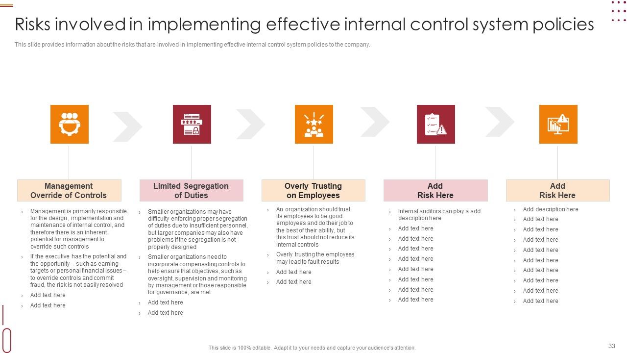 Internal Control Management Goals And Techniques Ppt PowerPoint Presentation Complete With Slides Slide33