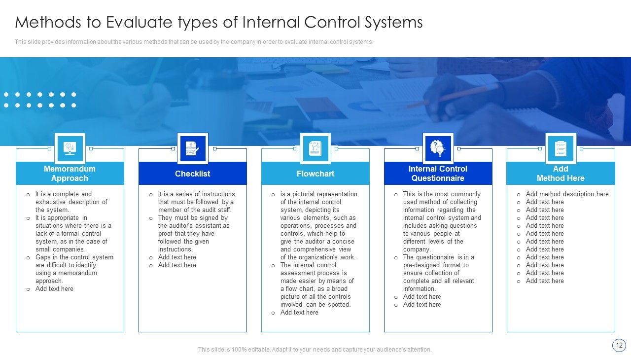 Internal Control System Integrated Framework Ppt PowerPoint Presentation Complete With Slides Slide12