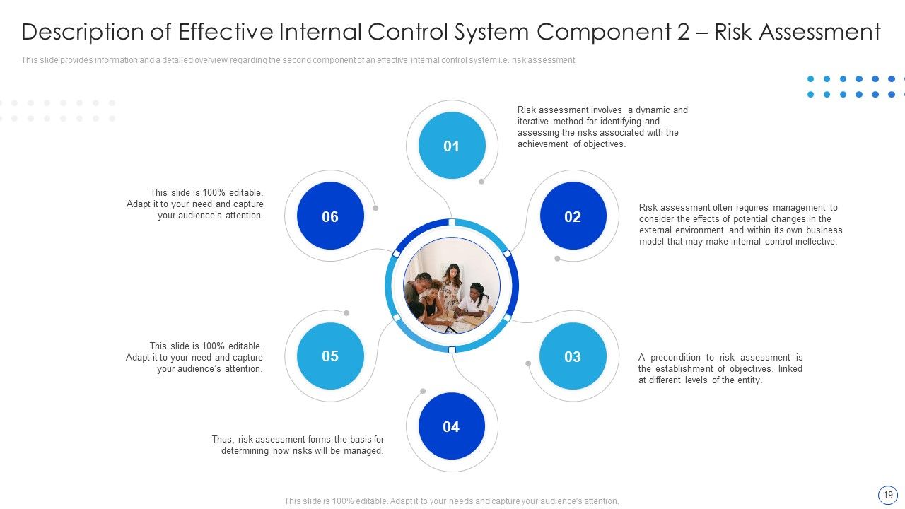Internal Control System Integrated Framework Ppt PowerPoint Presentation Complete With Slides Slide19